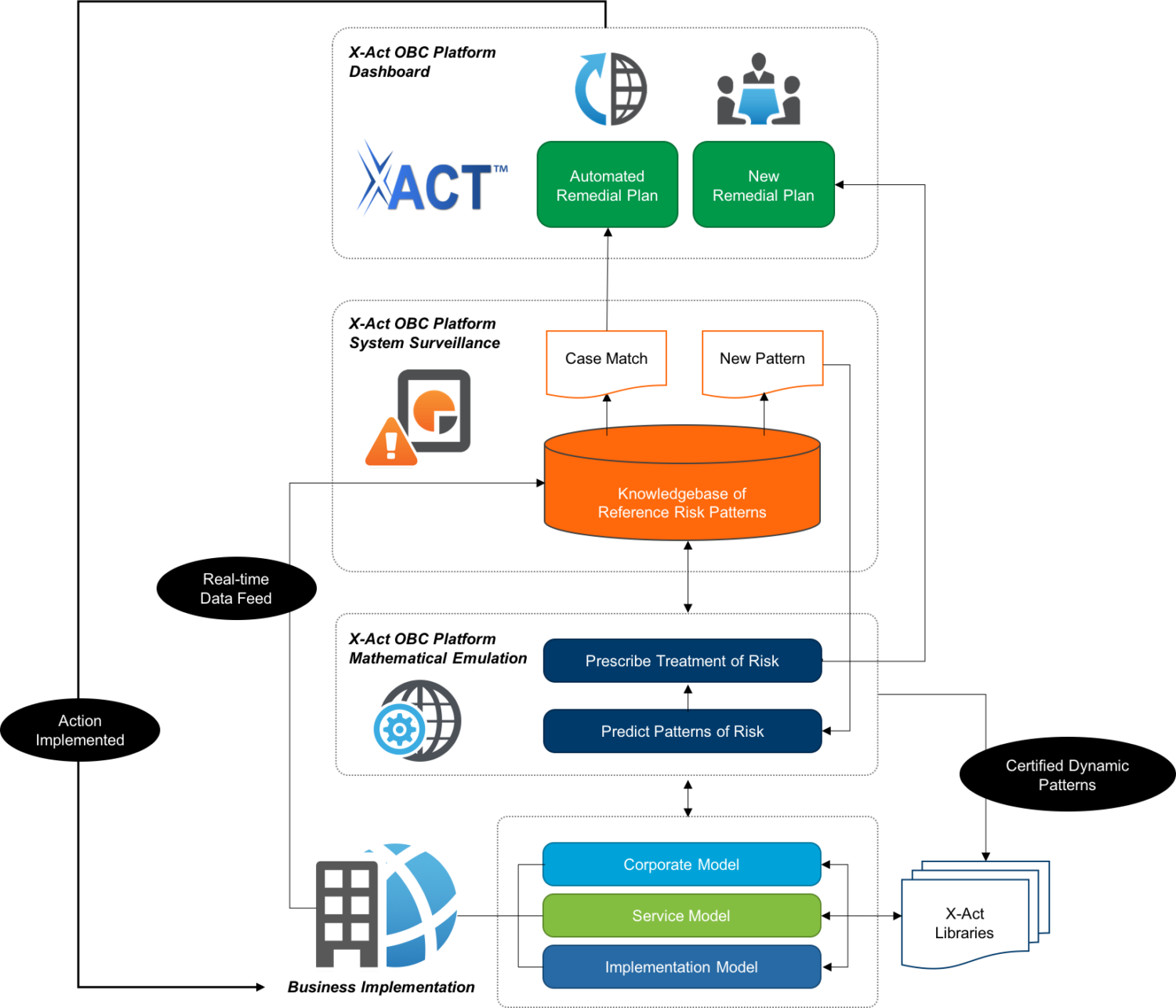 business plan control systems