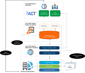 Optimal Business Control (OBC) Diagram 