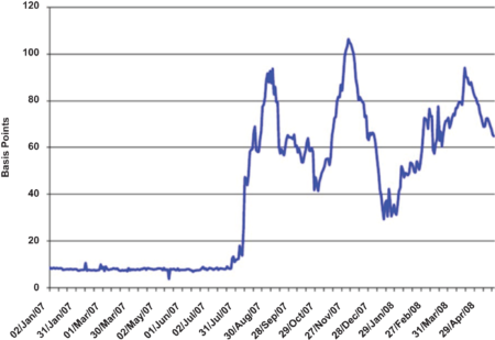 Dynamic Complexity's Role in 2007-2008 Financial Crisis - URM GROUP