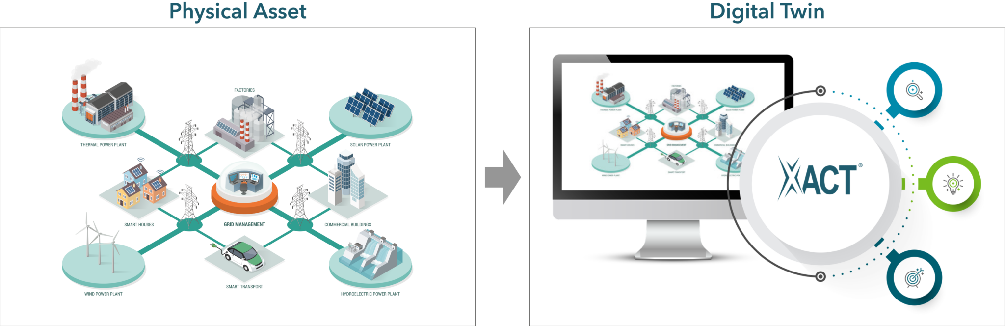 the-value-of-digital-twin-technology-urm-group